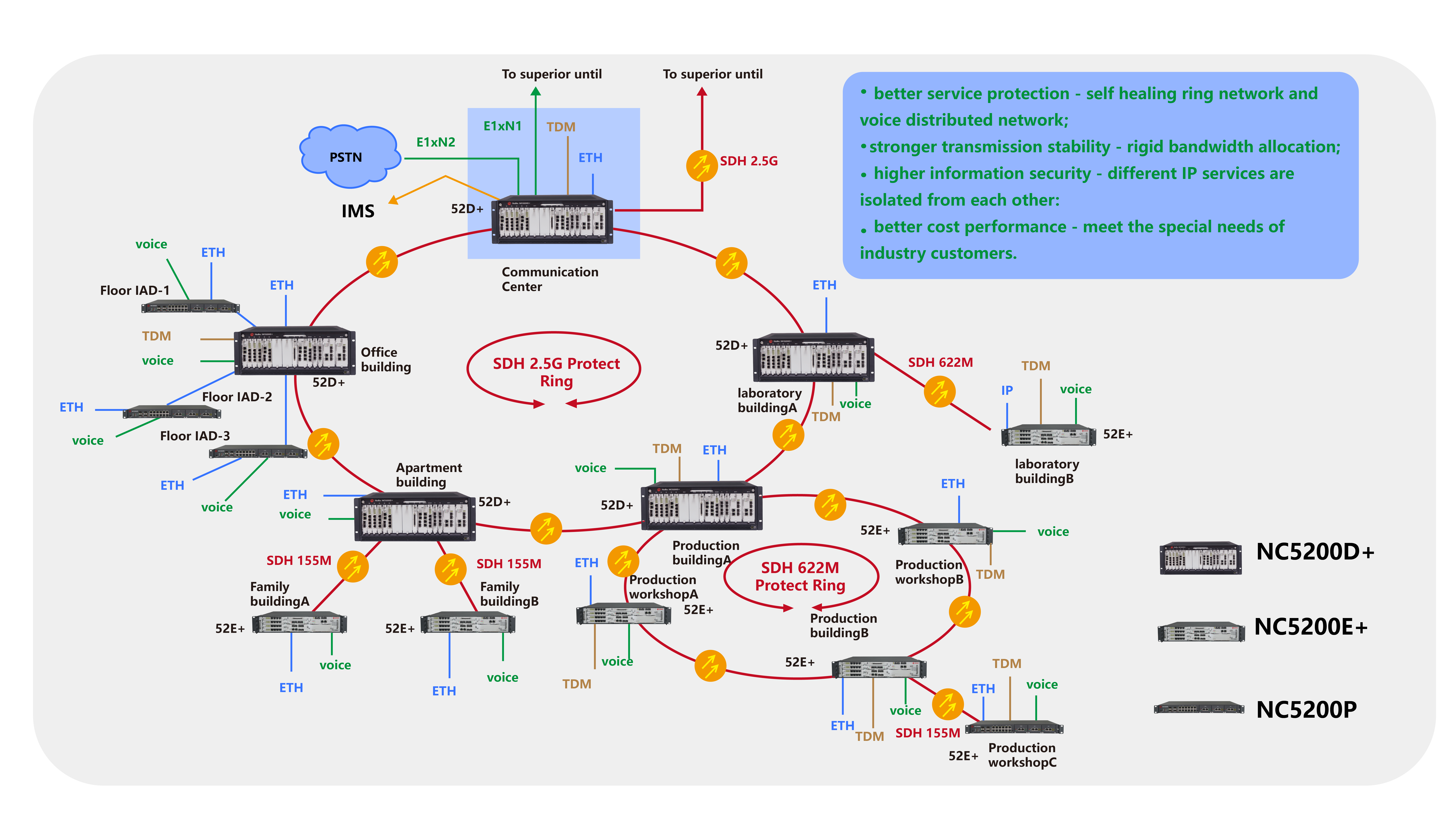 Photoelectric Hybrid MSAP